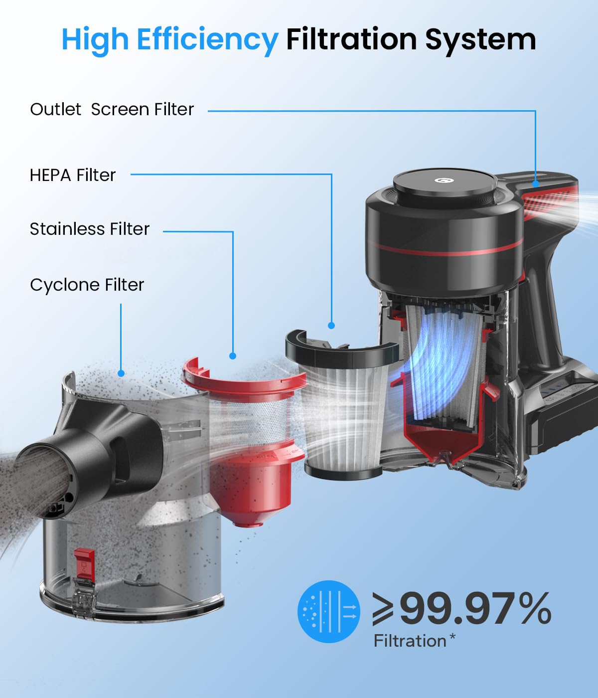 CHEBIO Cordless Vacuum Cleaner, Stick Vacuum with Powerful Suction, 45Mins Runtime Vacuum Cleaners for Home, Anti-tangle and 1.5L Dust Cup, 6 in 1 Lightweight Vacuum for Hardwood Floor Carpet Pet Hair - Image 6