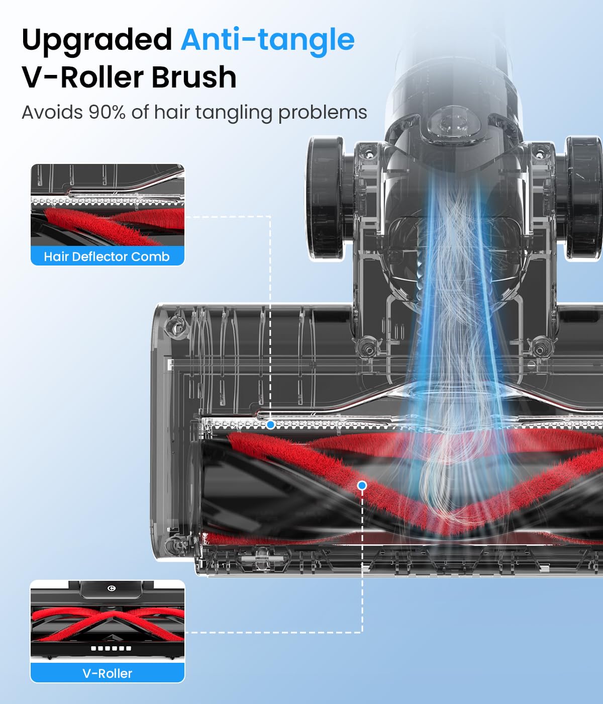 CHEBIO Cordless Vacuum Cleaner, Stick Vacuum with Powerful Suction, 45Mins Runtime Vacuum Cleaners for Home, Anti-tangle and 1.5L Dust Cup, 6 in 1 Lightweight Vacuum for Hardwood Floor Carpet Pet Hair - Image 5