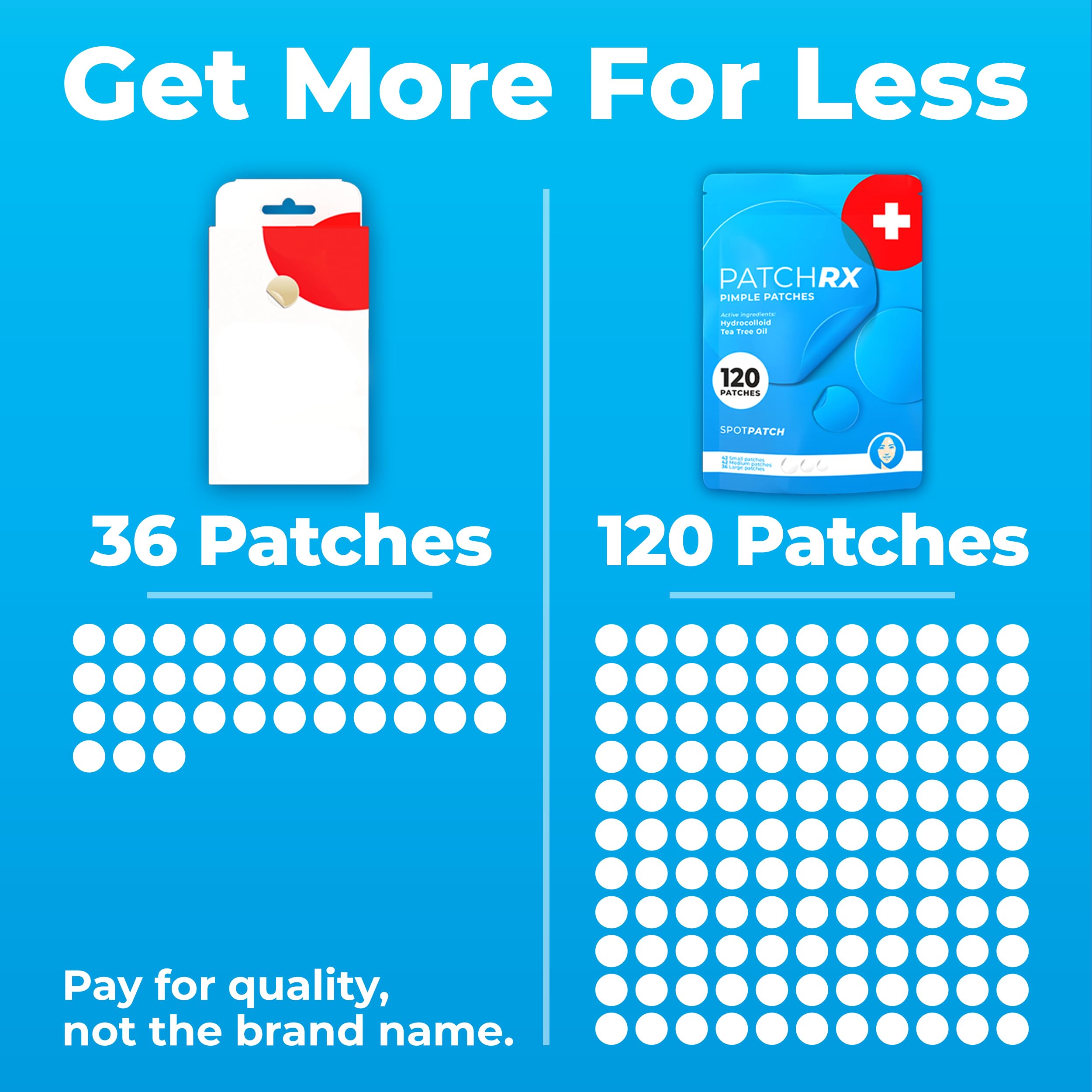 PatchRx Pimple Patches for Face (120 Patches), Hydrocolloid Acne Patches with Tea Tree Oil, Pimple Patch Pimple Stickers - Hydrocolloid Patch Acne Dots - Acne Pimple Patches For Face - Zit Patches - Image 7