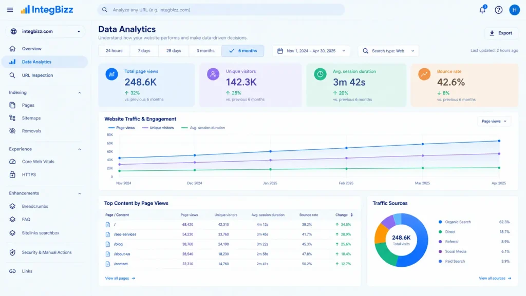Professional SEO services to improve Google rankings and organic traffic